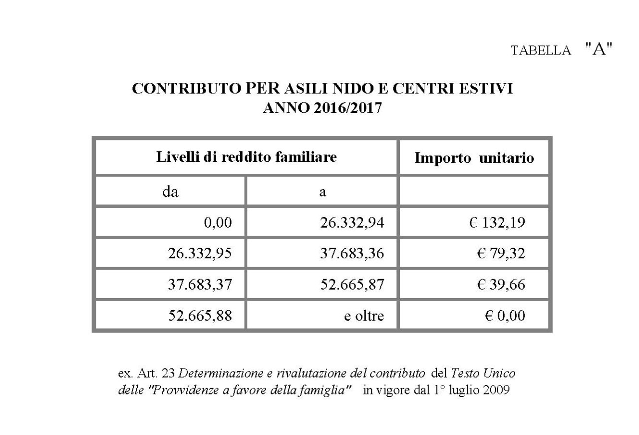 UFF_2016_2017_ASS_SCOL_Contributi PROVV_FAMIGLIA_.jpg